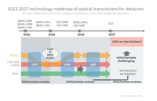 人工智能集群對光連接的特殊要求與信息系統(tǒng)集成服務(wù)
